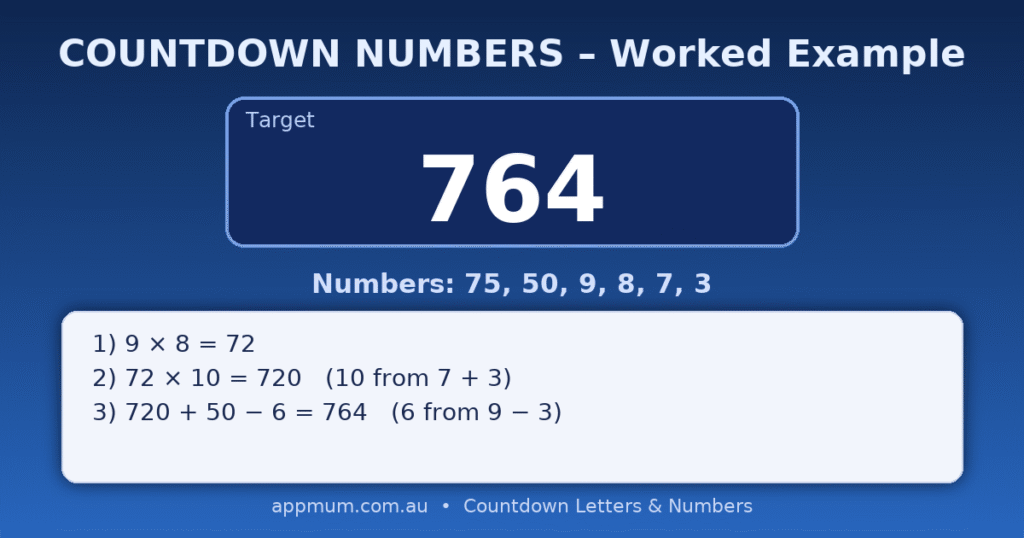 Worked example for Countdown Numbers: target 764 with steps 9×8=72; 72×10=720; 720+50−6=764.