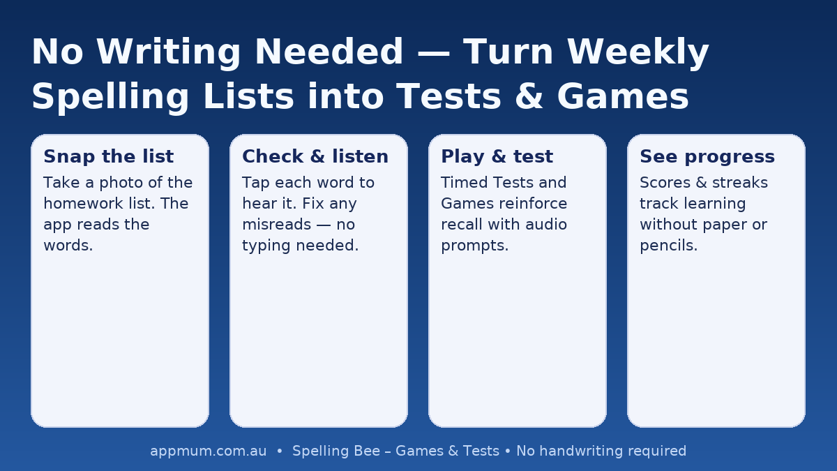 No-writing spelling practice flow — snap the list, listen, play tests & games, see progress