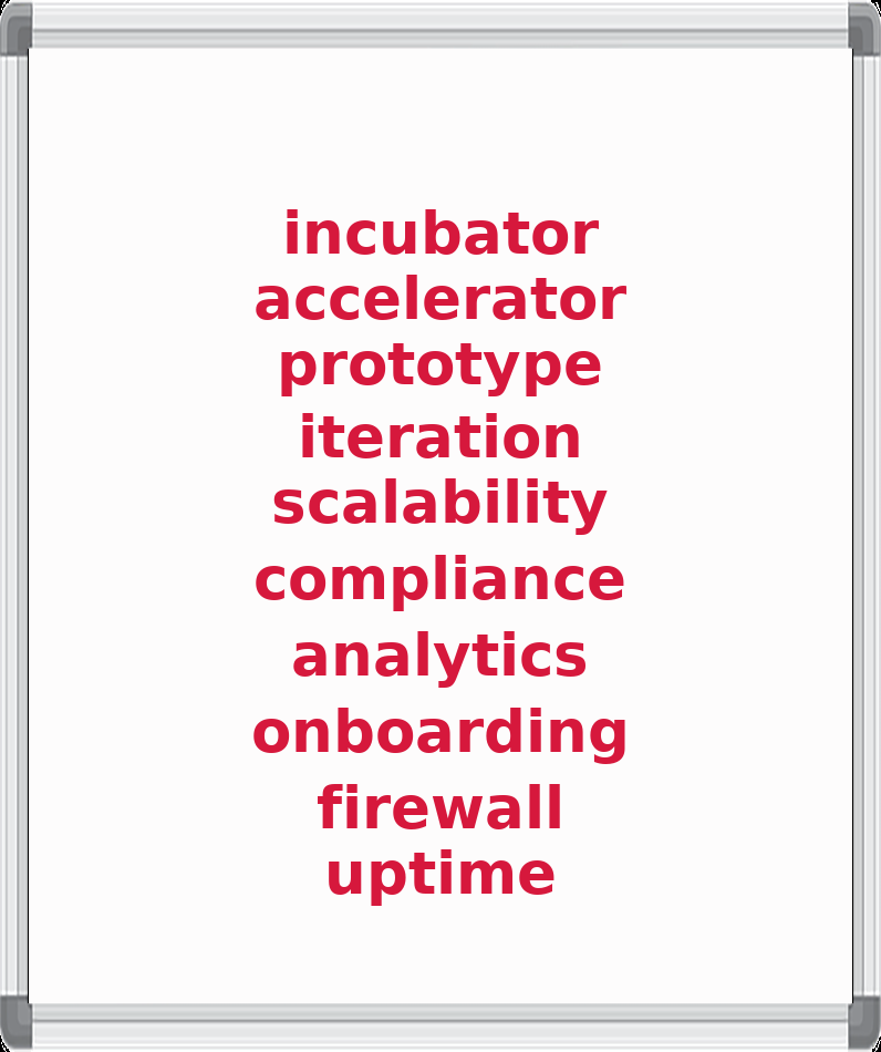 Technology startups spelling words list